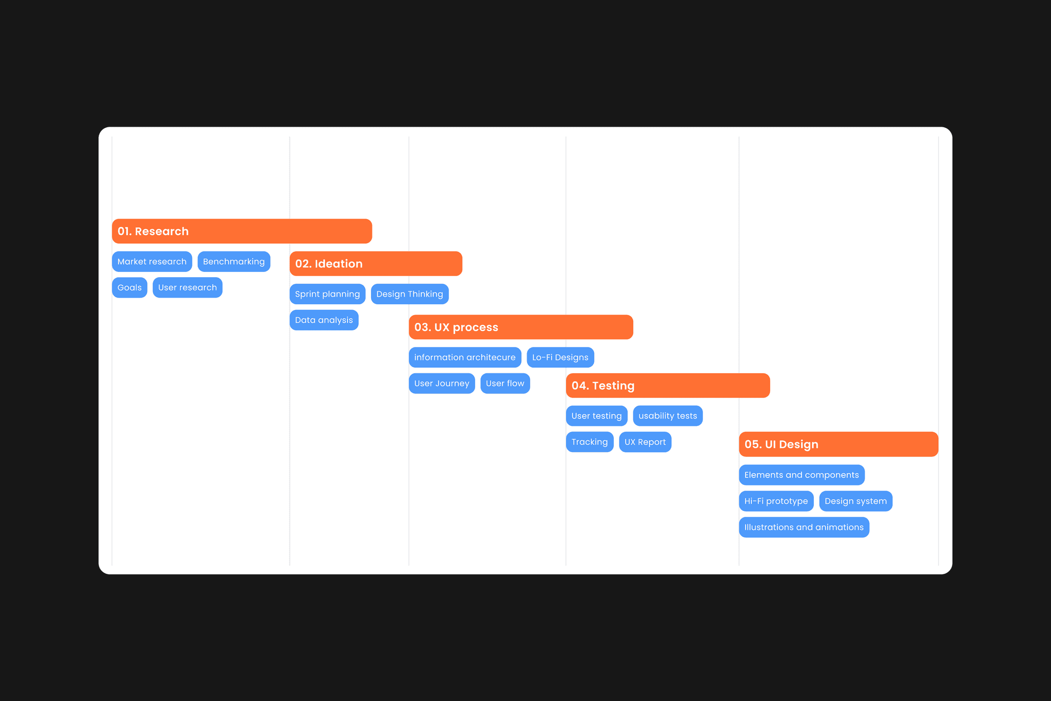 Paid App β design presentation 2