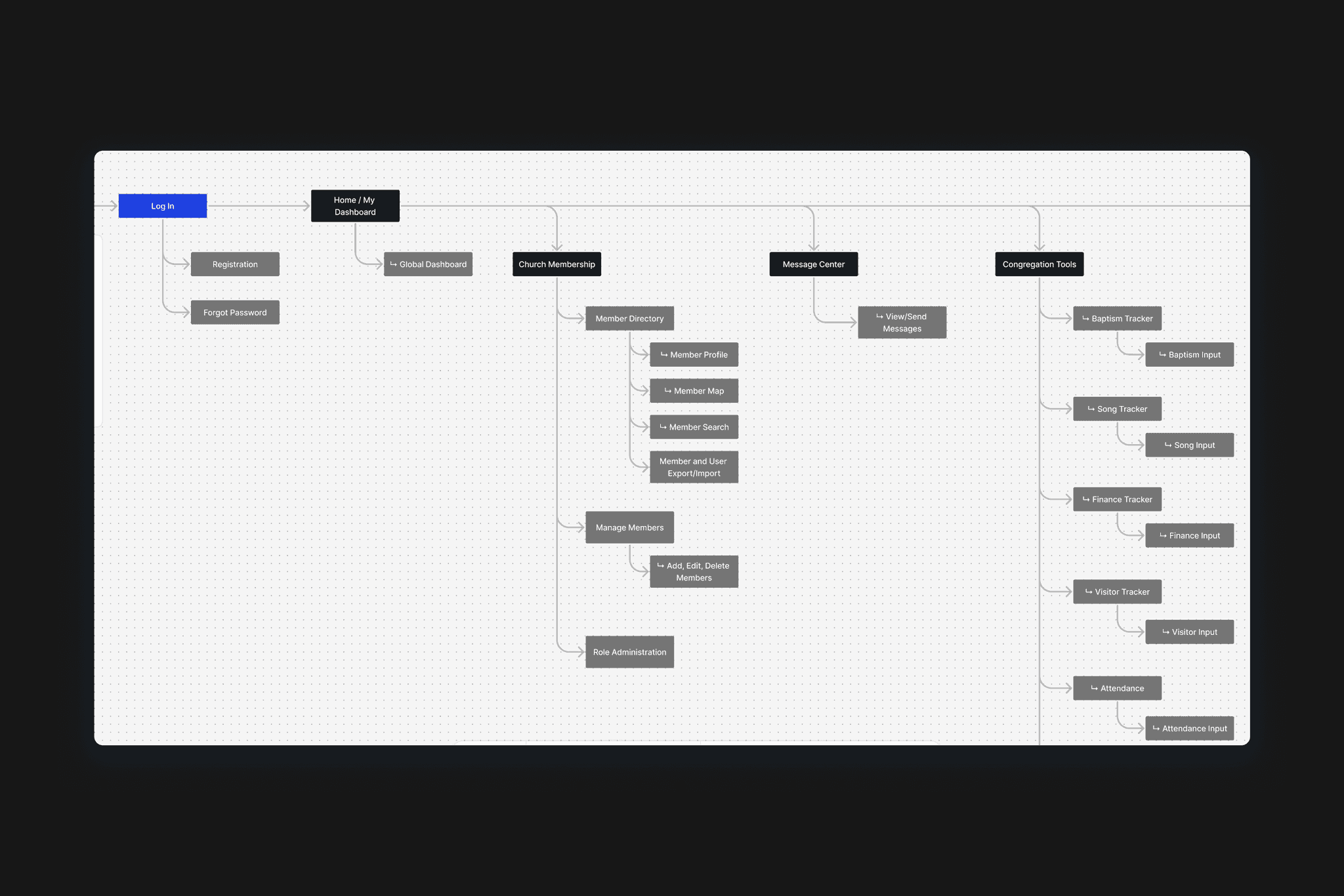 Project Go — design presentation 4