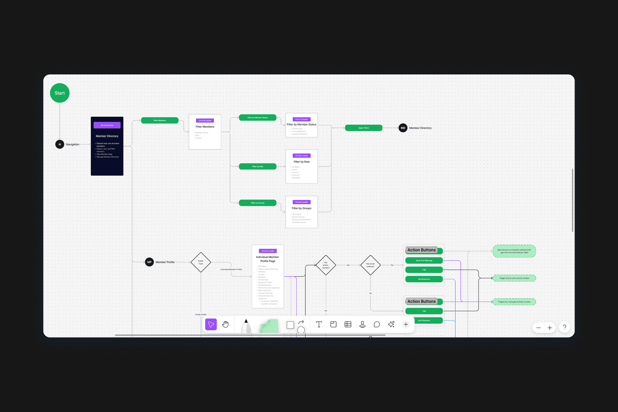 Project Go — design presentation 3